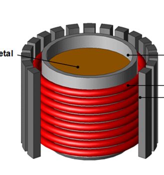 Induction Furnance